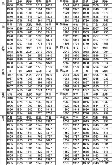 1996 屬什麼|生肖對應到哪一年？十二生肖年份對照表輕鬆找（西元年、民國年）